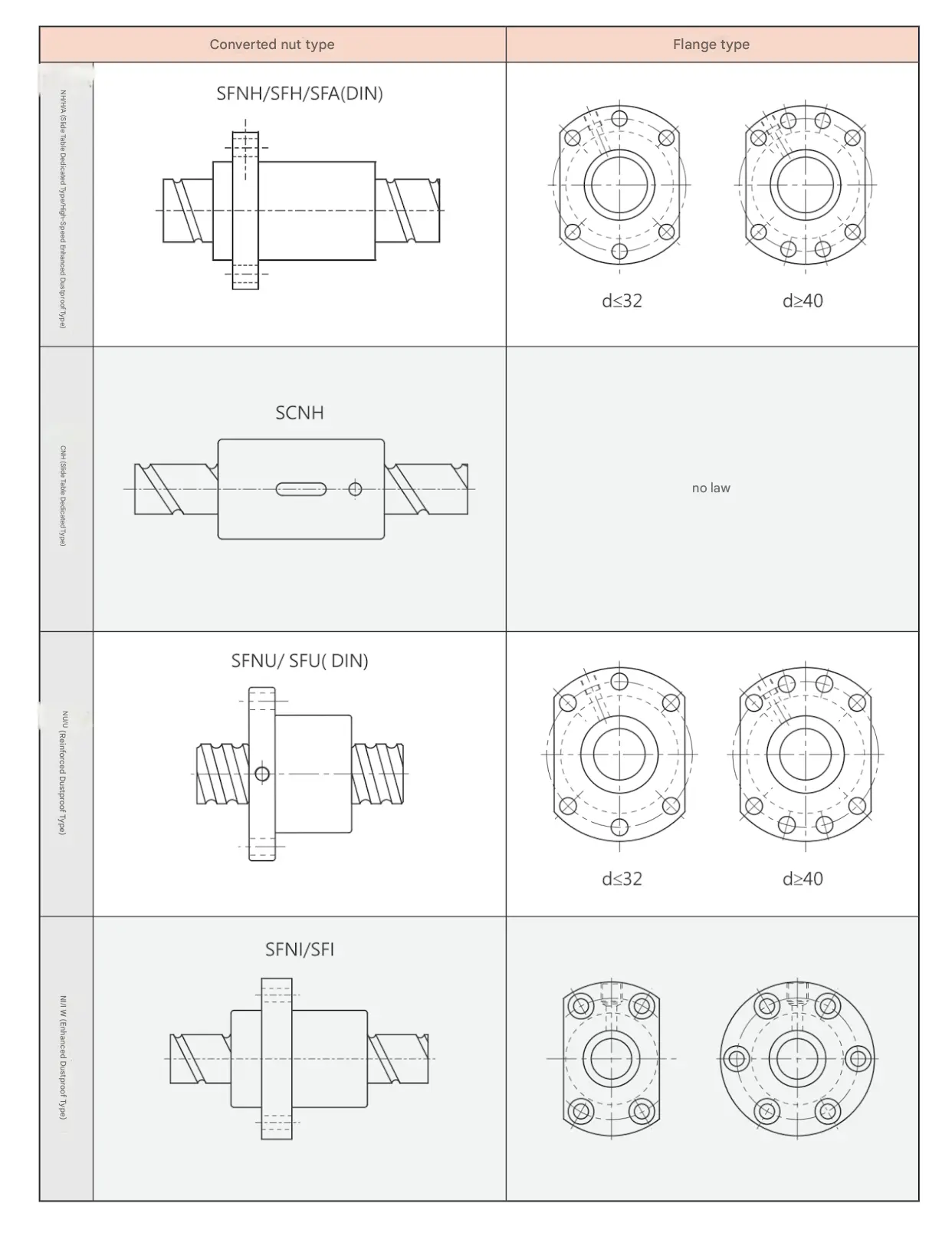 Precision Ball Screw Double Nut